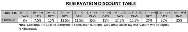 Discount table 2023 updated Dec 1