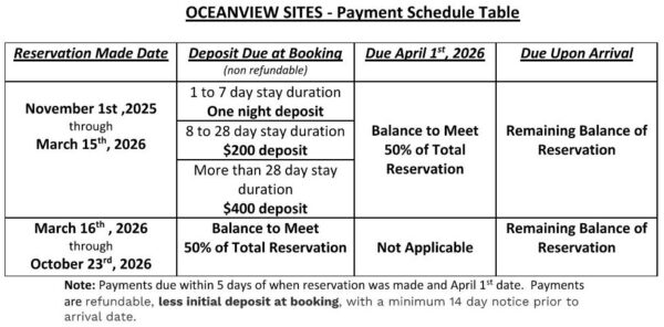 2026 Rates Oceanview Sites