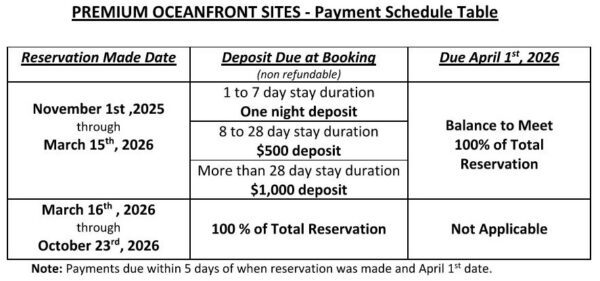 2026 Rates Premium Oceanfront Sites