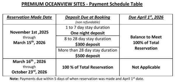 2026 Rates Premium Oceanview Sites