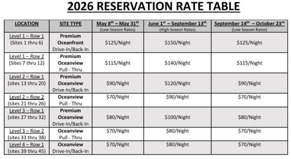 2026 Reservation Table
